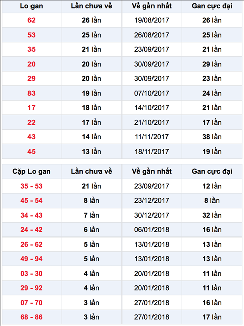 Bang Lo gan Dak Nong Bang Lo gan Dak Nong